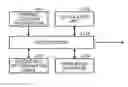 Fig. 01 - Frequency selection for device to device wireless communication