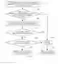Fig. 03 - Method and apparatus for detecting cell identity conflict