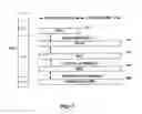 Fig. 08 - METHOD AND APPARATUS FOR CELL RESELECTION DURING SERVING RADIO NETWORK SUBSYSTEM (SRNS) RELOCATION