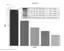 Fig. 01 - Adaptation of mobility parameters based on user equipment measurement availability