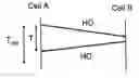 Fig. 01 - Method and arrangement in a wireless communication network for determining a type of handover