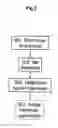 Fig. 04 - Method and arrangement in a wireless communication network for determining a type of handover
