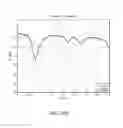 Fig. 33 - Antenna structures and methods thereof that have disparate operating frequency ranges