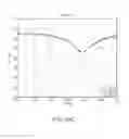 Fig. 42 - Antenna structures and methods thereof that have disparate operating frequency ranges