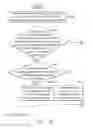 Fig. 06 - Method for enhancing positioning measurement and communications apparatus utilizing the same
