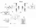 Fig. 01 - Integrated Land Mobile Radios (LMRs) with Cellular Location Nodes