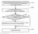 Fig. 01 - Terminal communications display method and terminal