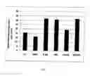Fig. 02 - Composition and Method for Stress Mitigation in Plants
