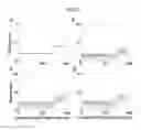 Fig. 28 - Digital Counting of Individual Molecules by Stochastic Attachment of Diverse Labels