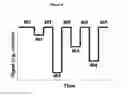 Fig. 07 - NUCLEIC ACID SEQUENCING BY NANOPORE DETECTION OF TAG MOLECULES