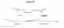 Fig. 63 - NUCLEIC ACID SEQUENCING BY NANOPORE DETECTION OF TAG MOLECULES