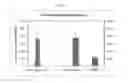 Fig. 43 - Phosphine derivatives of fluorescent compounds