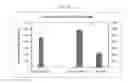 Fig. 53 - Phosphine derivatives of fluorescent compounds