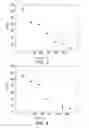 Fig. 04 - MAGNETIC-ASSISTED RAPID APTAMER SELECTION METHOD FOR GENERATING HIGH AFFINITY DNA APTAMER