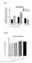 Fig. 02 - NUTRITIONAL COMPOSITIONS CONTAINING A PREBIOTIC AND LACTOFERRIN AND USES THEREOF