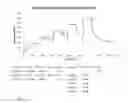 Fig. 07 - Polymers containing multivalent amyloid-beta-binding D-peptides and their use