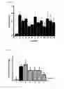Fig. 02 - Uses of modified human tumor necrosis factor receptor-1 polypeptide