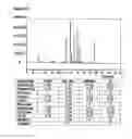 Fig. 08 - Polysaccharides from prasinococcales