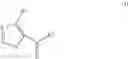Fig. 41 - Active Compound Combinations