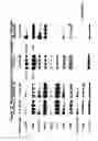 Fig. 17 - Mutant ROS expression in human cancer