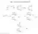 Fig. 22 - Carbohydrate conjugates as delivery agents for oligonucleotides