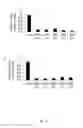 Fig. 21 - RNA products and uses thereof