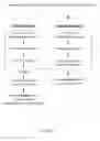 Fig. 06 - METHODS AND DEVICES FOR NUCLEIC ACID PURIFICATION