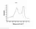 Fig. 03 - Catalyst for organic reaction and method of use thereof