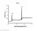 Fig. 04 - Catalyst for organic reaction and method of use thereof