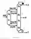 Fig. 02 - Multicomponent dividing wall columns