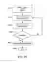 Fig. 53 - System for robotic-assisted endolumenal surgery and related methods