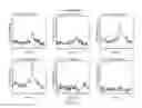 Fig. 16 - MR SPECTROSCOPY SYSTEM AND METHOD FOR DIAGNOSING PAINFUL AND NON-PAINFUL INTERVERTEBRAL DISCS