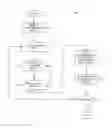 Fig. 01 - Apparatus and method for treating a neuromuscular defect