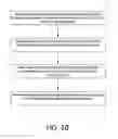Fig. 10 - Fluid management system and methods