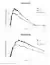 Fig. 02 - Compositions and methods for transdermal delivery of amphetamine