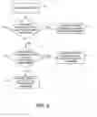 Fig. 05 - Electrical stimulation therapy for lower urinary tract dysfunction and sexual reflex dysfunction