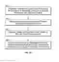 Fig. 08 - System and methods for electrical stimulation of biological systems