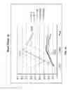 Fig. 24 - System and methods for electrical stimulation of biological systems