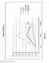Fig. 25 - System and methods for electrical stimulation of biological systems