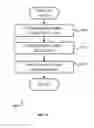 Fig. 14 - Implantable neurostimulator-implemented method utilizing multi-modal stimulation parameters