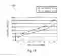 Fig. 16 - Stent-mesh assembly and methods