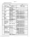 Fig. 04 - Control device, air conditioning system, and equipment system