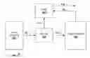 Fig. 01 - Systems and Methods for Linking Trace Information with Sensor Data