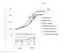 Fig. 05 - Method for optimization of control and fault analysis in a thermal power plant