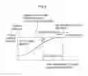 Fig. 07 - POWER MANAGEMENT DEVICE, METHOD, AND PROGRAM
