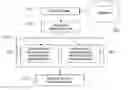 Fig. 01 - Flight management method and system