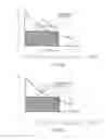 Fig. 15 - Method for aiding navigation for an aircraft during descent and during approach at reduced thrust