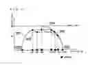 Fig. 05 - Speed profile generation apparatus and driver assistance system