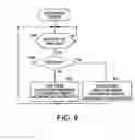 Fig. 10 - Bicycle control apparatus