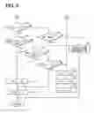 Fig. 06 - Hybrid vehicle control device
